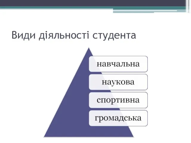 Види діяльності студента