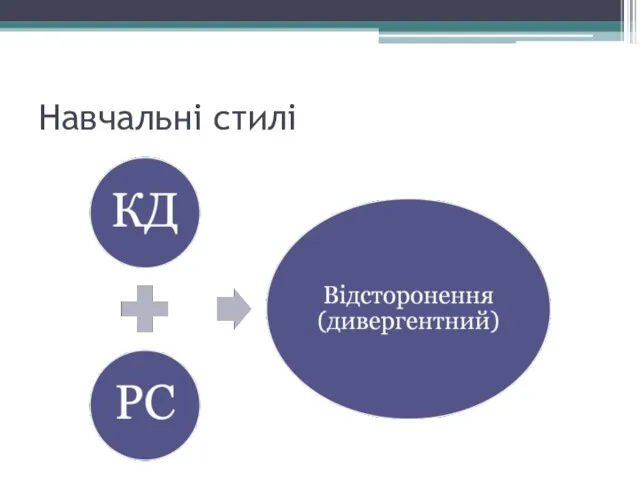 Навчальні стилі