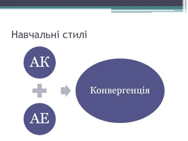 Навчальні стилі