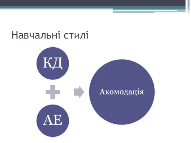 Навчальні стилі