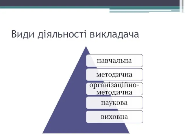 Види діяльності викладача