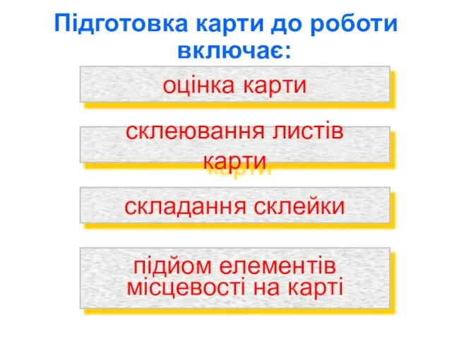 Підготовка карти до роботи включає: