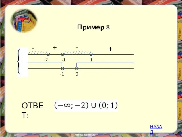 - + -2 1 ОТВЕТ: -1 -1 0 + - Пример 8 НАЗАД