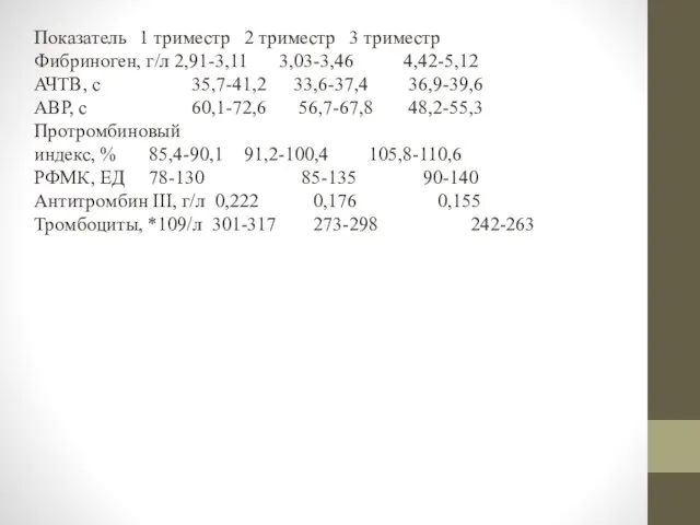 Показатель 1 триместр 2 триместр 3 триместр Фибриноген, г/л 2,91-3,11 3,03-3,46