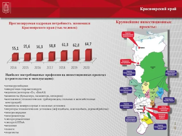 Красноярский край Крупнейшие инвестиционные проекты: Прогнозируемая кадровая потребность экономики Красноярского края