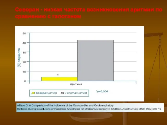 Севоран - низкая частота возникновения аритмии по сравнению с галотаном