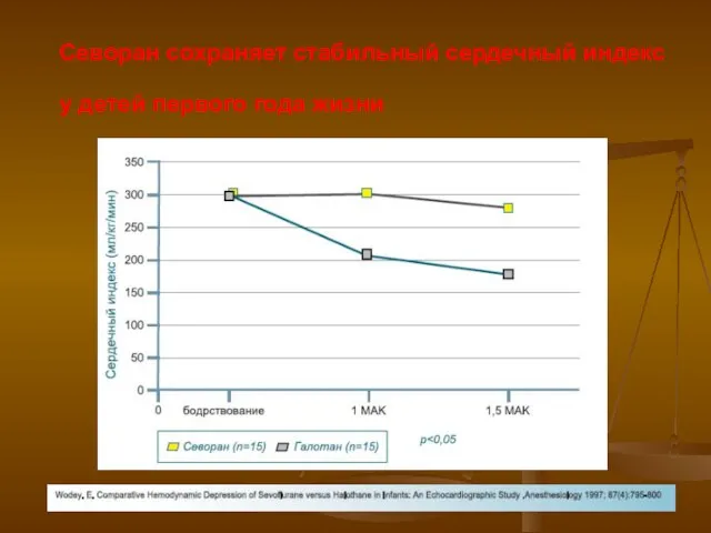 Севоран сохраняет стабильный сердечный индекс у детей первого года жизни