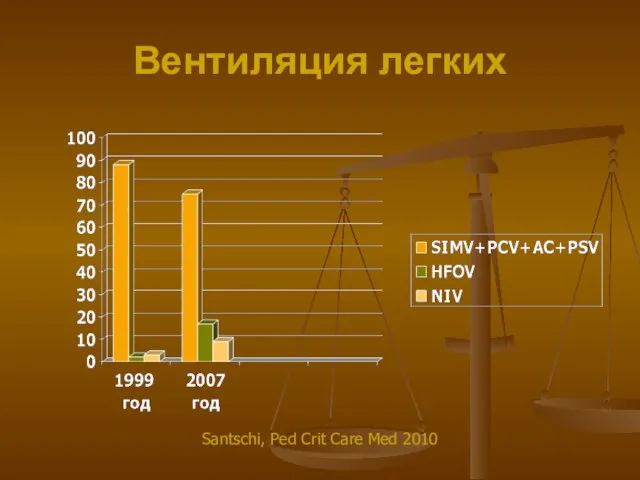 Вентиляция легких Santschi, Ped Crit Care Med 2010