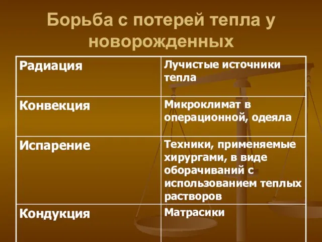 Борьба с потерей тепла у новорожденных