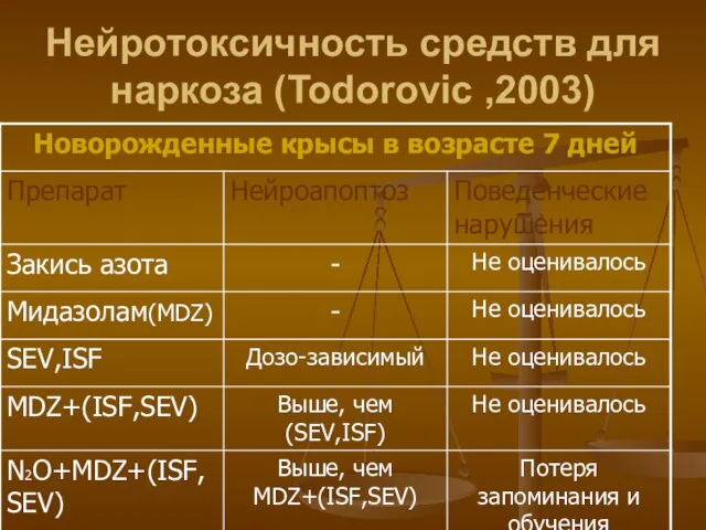 Нейротоксичность средств для наркоза (Todorovic ,2003)