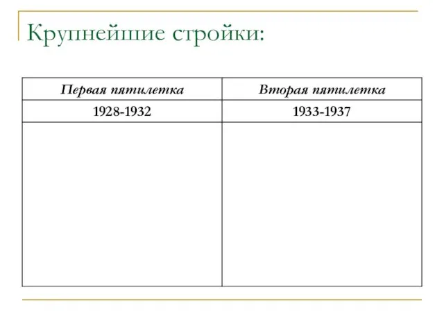 Крупнейшие стройки: