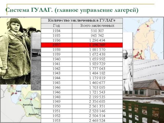 Система ГУЛАГ. (главное управление лагерей)