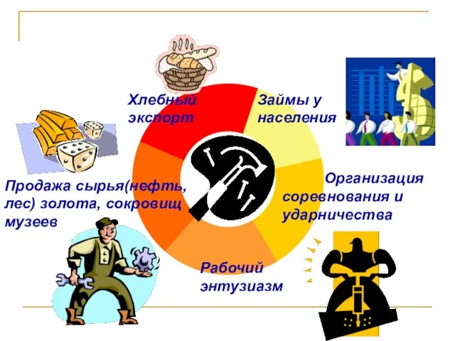 Займы у населения Хлебный экспорт Продажа сырья(нефть, лес) золота, сокровищ музеев