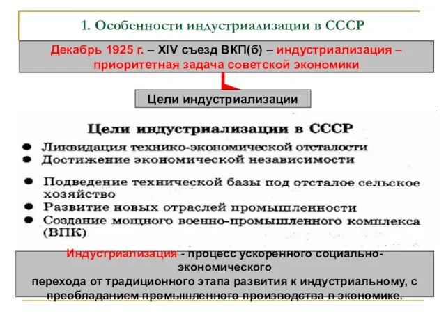 1. Особенности индустриализации в СССР Декабрь 1925 г. – XIV съезд