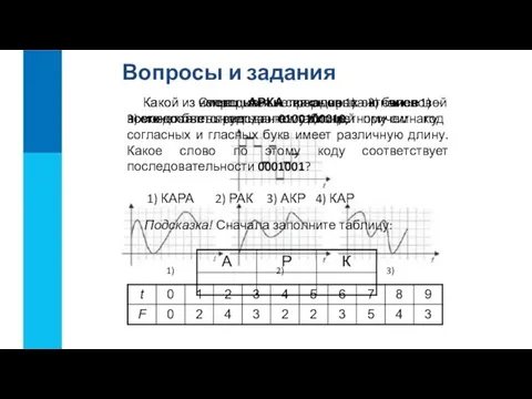 Вопросы и задания Какой из непрерывных сигналов 1) – 3) более