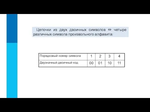 Цепочки из двух двоичных символов ⇔ четыре различных символа произвольного алфавита: