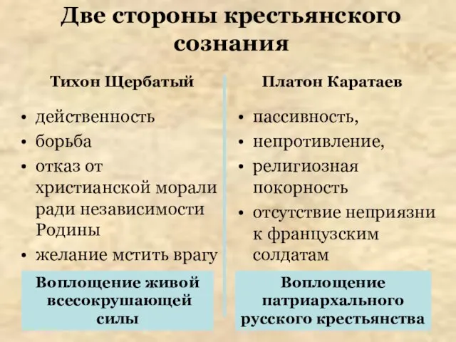 Две стороны крестьянского сознания Тихон Щербатый Платон Каратаев действенность борьба отказ