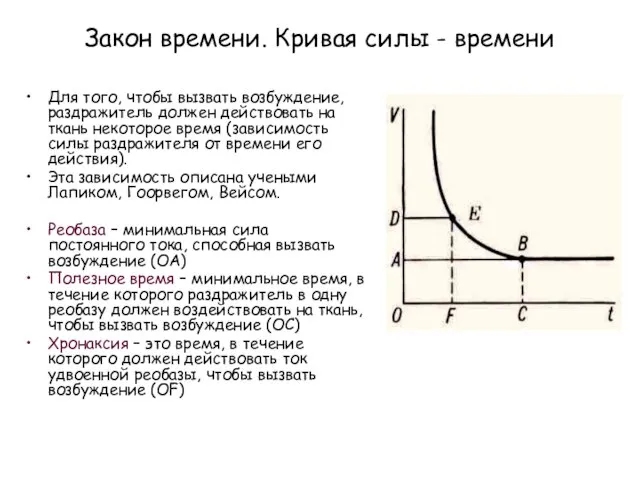 Закон времени. Кривая силы - времени Для того, чтобы вызвать возбуждение,