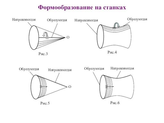 Формообразование на станках