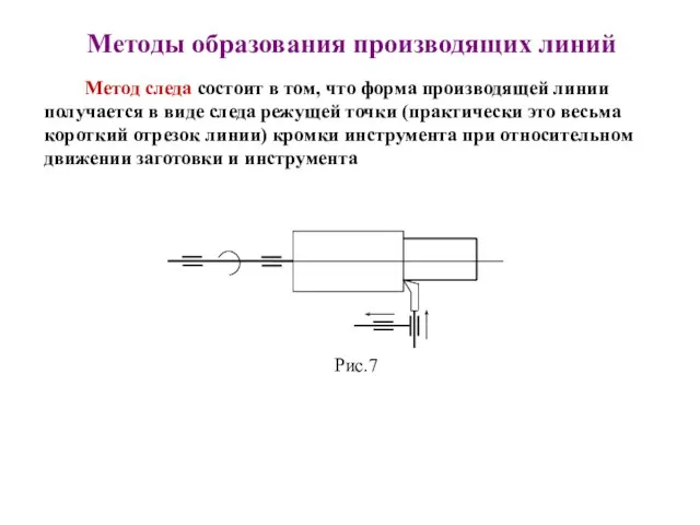 Методы образования производящих линий Метод следа состоит в том, что форма