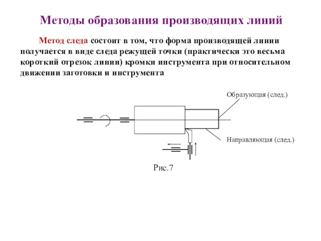 Методы образования производящих линий Метод следа состоит в том, что форма