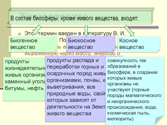 Живое вещество Этот термин введен в литературу В. И. Вернадским. Под