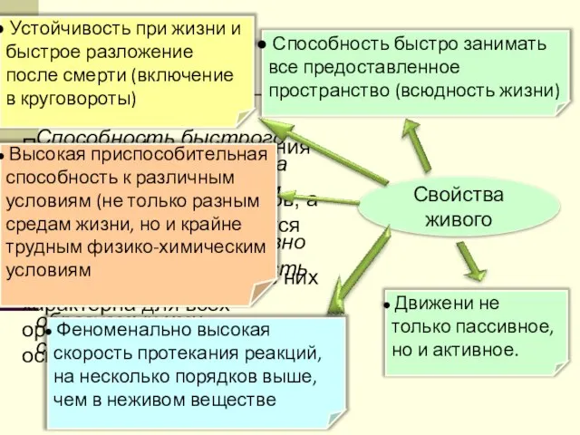 Свойства живого Способность быстро занимать все предоставленное пространство (всюдность жизни) Способность