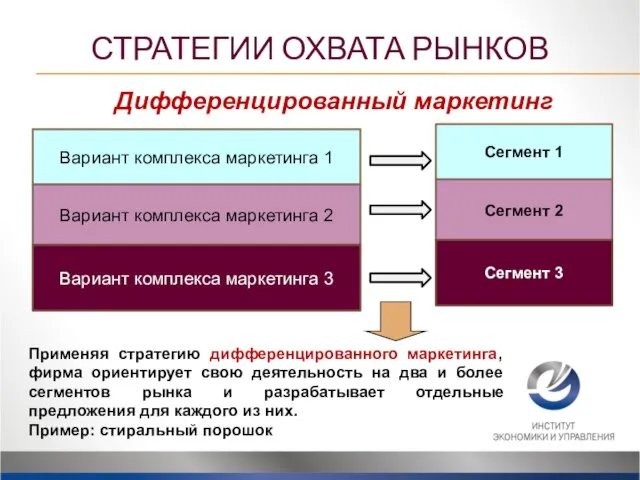 Вариант комплекса маркетинга 1 Вариант комплекса маркетинга 2 Вариант комплекса маркетинга