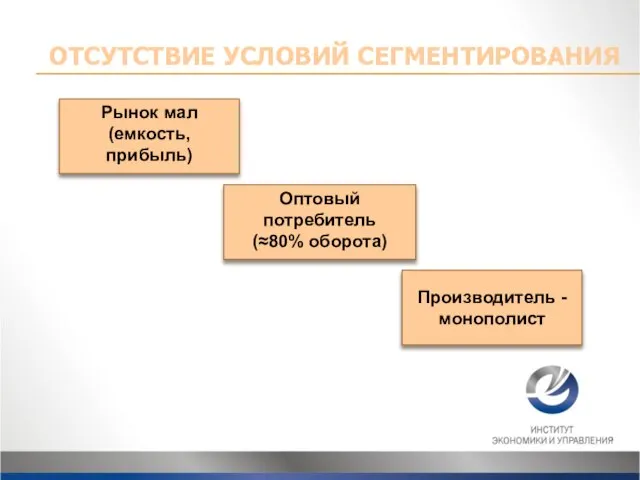 Рынок мал (емкость, прибыль) Производитель - монополист Оптовый потребитель (≈80% оборота) ОТСУТСТВИЕ УСЛОВИЙ СЕГМЕНТИРОВАНИЯ