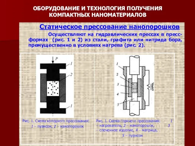 ОБОРУДОВАНИЕ И ТЕХНОЛОГИЯ ПОЛУЧЕНИЯ КОМПАКТНЫХ НАНОМАТЕРИАЛОВ Статическое прессование нанопорошков Осуществляют на