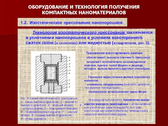 ОБОРУДОВАНИЕ И ТЕХНОЛОГИЯ ПОЛУЧЕНИЯ КОМПАКТНЫХ НАНОМАТЕРИАЛОВ Технология изостатического прессования заключается в