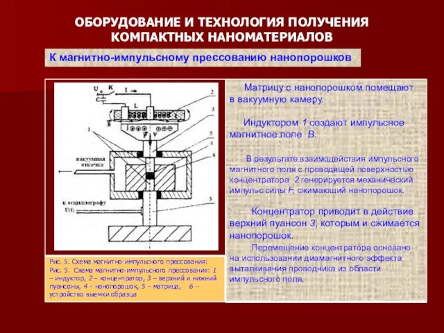 ОБОРУДОВАНИЕ И ТЕХНОЛОГИЯ ПОЛУЧЕНИЯ КОМПАКТНЫХ НАНОМАТЕРИАЛОВ К магнитно-импульсному прессованию нанопорошков