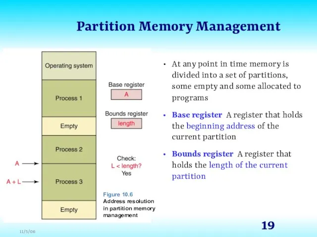 Partition Memory Management At any point in time memory is divided