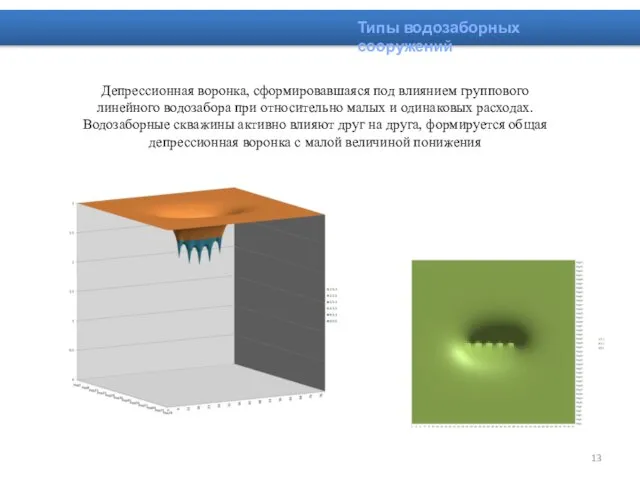 Типы водозаборных сооружений Депрессионная воронка, сформировавшаяся под влиянием группового линейного водозабора