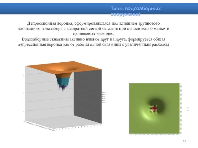 Типы водозаборных сооружений Депрессионная воронка, сформировавшаяся под влиянием группового площадного водозабора