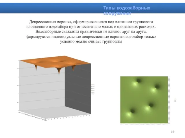 Типы водозаборных сооружений Депрессионная воронка, сформировавшаяся под влиянием группового площадного водозабора