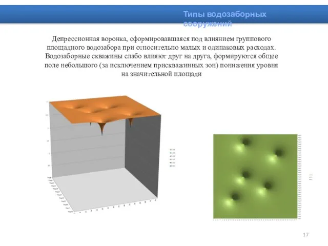 Типы водозаборных сооружений Депрессионная воронка, сформировавшаяся под влиянием группового площадного водозабора