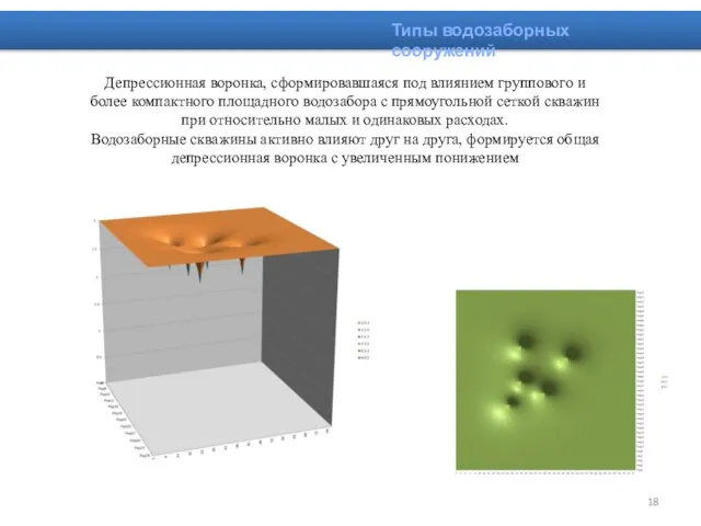 Типы водозаборных сооружений Депрессионная воронка, сформировавшаяся под влиянием группового и более