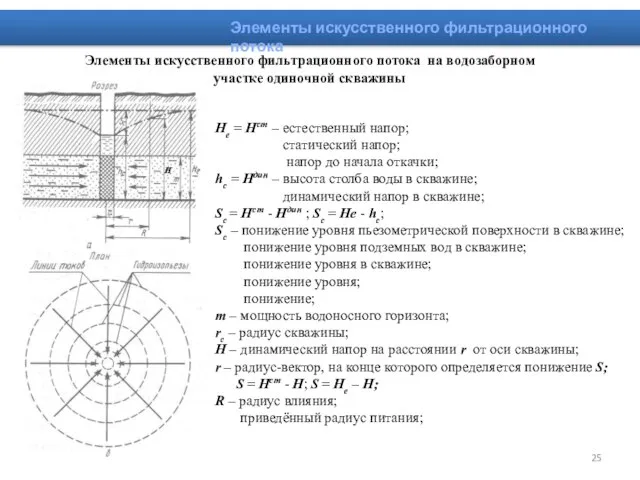 Элементы искусственного фильтрационного потока Элементы искусственного фильтрационного потока на водозаборном участке