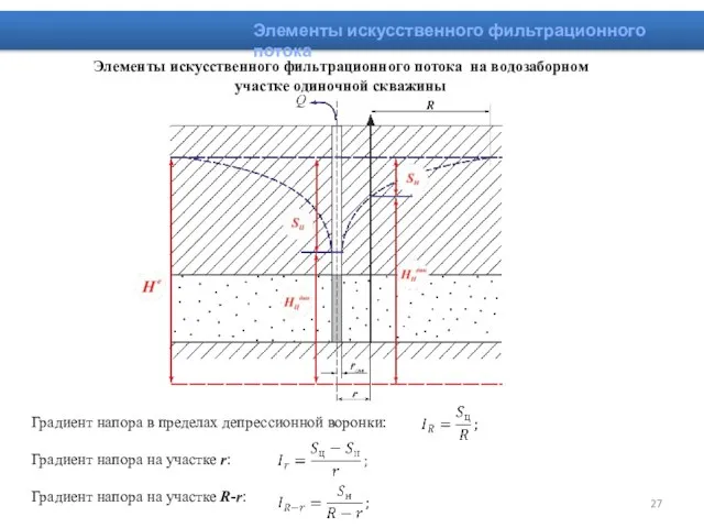 Элементы искусственного фильтрационного потока Элементы искусственного фильтрационного потока на водозаборном участке