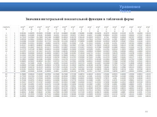 Значения интегральной показательной функции в табличной форме Уравнение Тейса