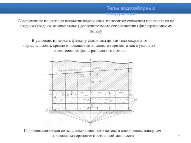 Совершенные по степени вскрытия водоносных горизонтов скважины практически не создают (создают