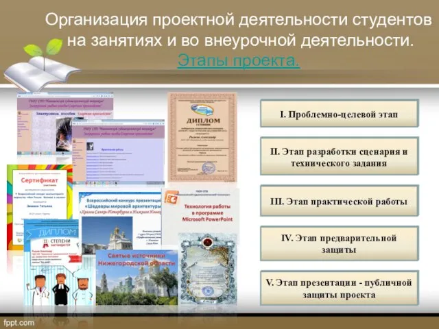 Организация проектной деятельности студентов на занятиях и во внеурочной деятельности. Этапы