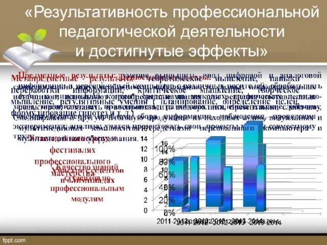 «Результативность профессиональной педагогической деятельности и достигнутые эффекты»