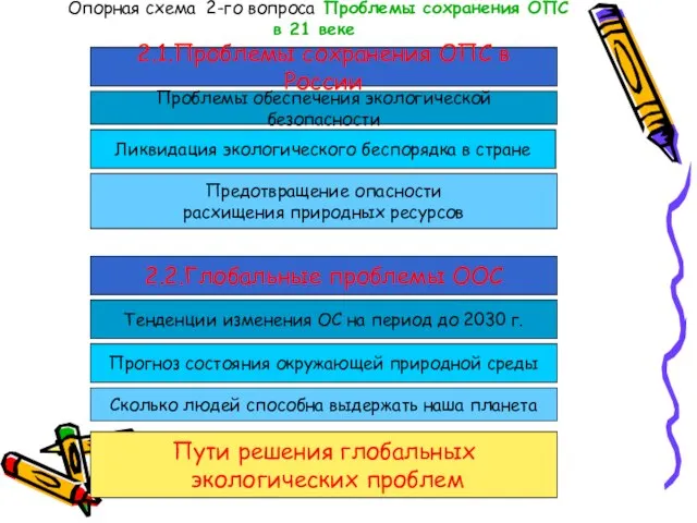 Опорная схема 2-го вопроса Проблемы сохранения ОПС в 21 веке 2.1.Проблемы