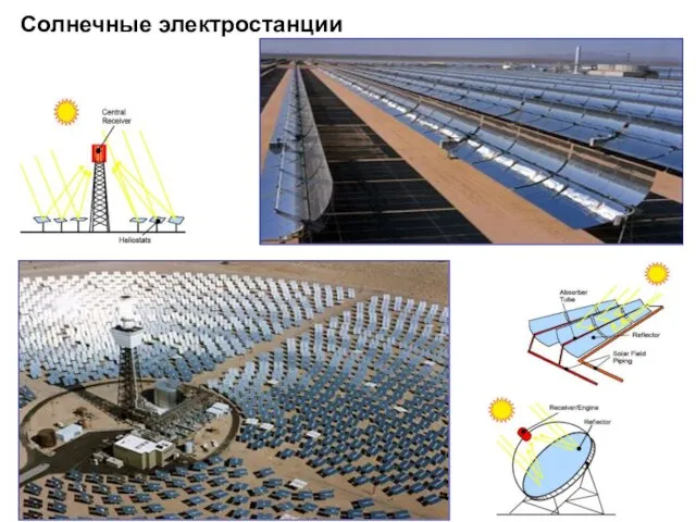 Солнечные электростанции