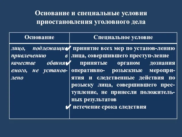 Основание и специальные условия приостановления уголовного дела