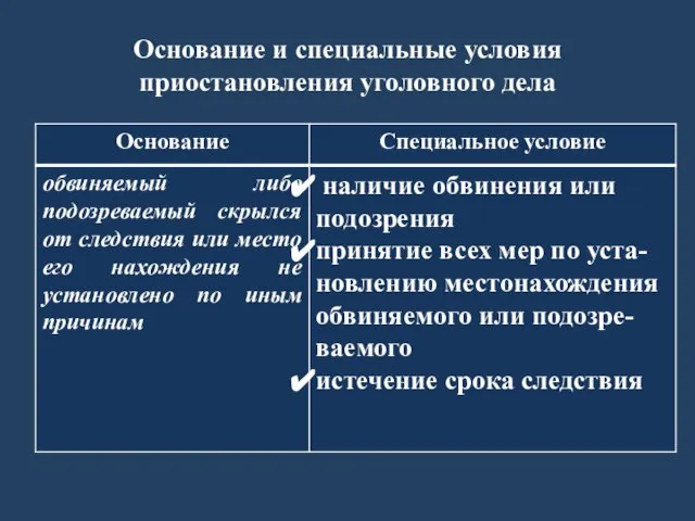 Основание и специальные условия приостановления уголовного дела