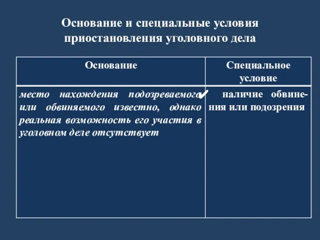 Основание и специальные условия приостановления уголовного дела