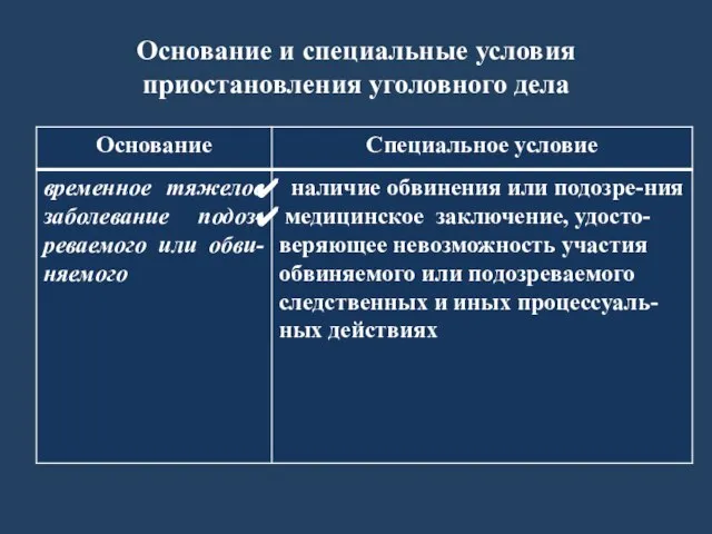 Основание и специальные условия приостановления уголовного дела